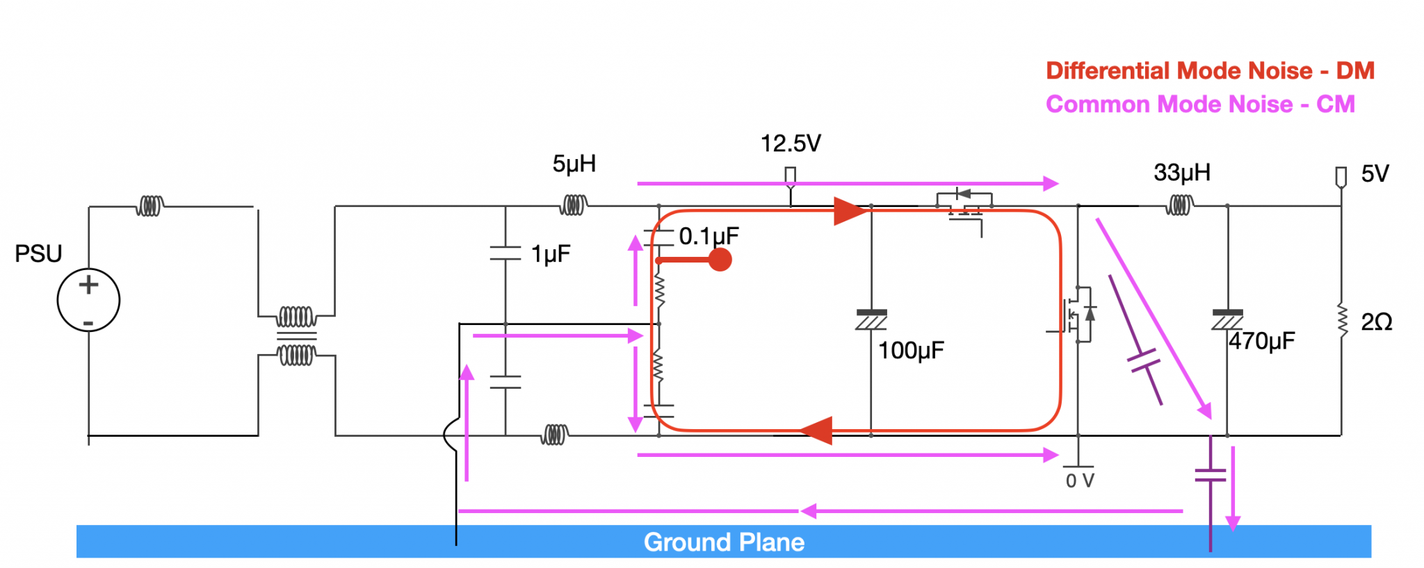 Make sense of Common Mode Noise EMC and Compliance Service Worldwide