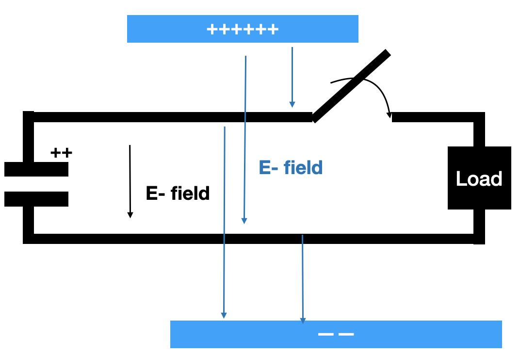 Make sense of Common Mode Noise EMC and Compliance Service Worldwide