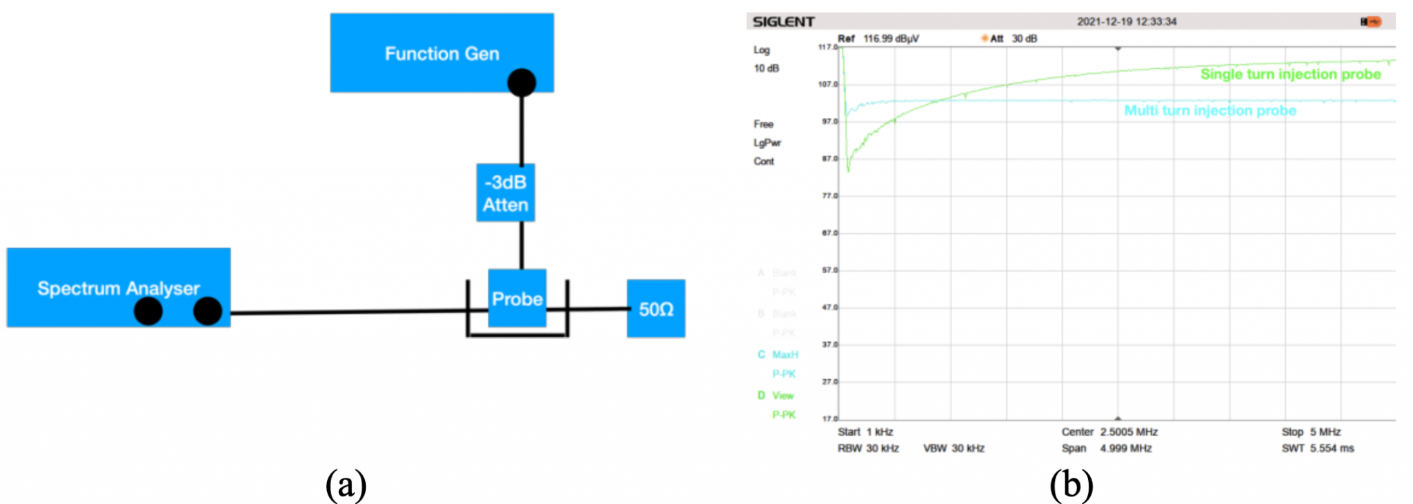 Homemade Bulk Current Injection Probe, Improved EMC and Compliance
