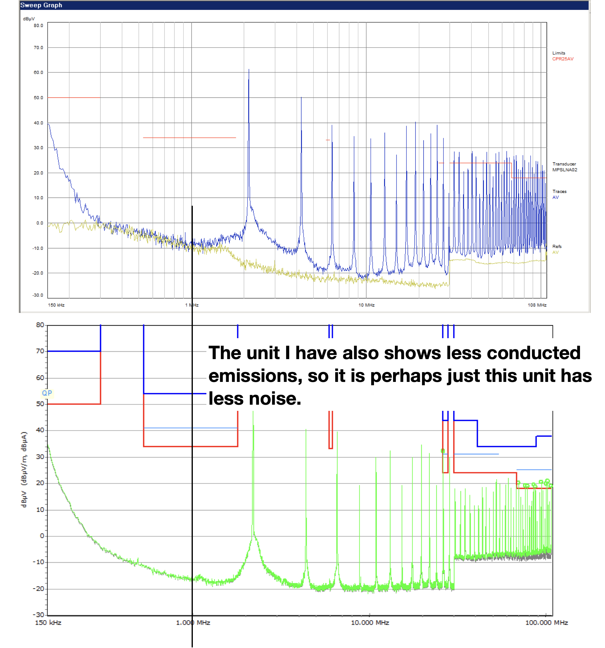 TEM Cell for Radiated Emissions EMC and Compliance Service Worldwide