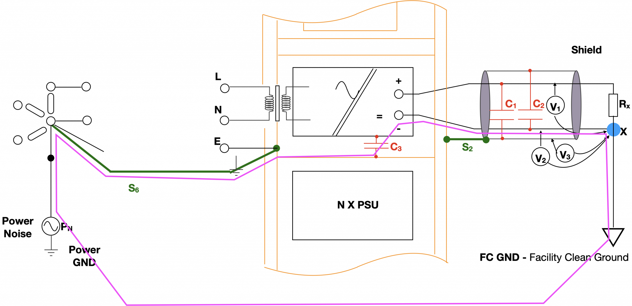 Grounding and Shielding in Instrumentation A Space Project Study