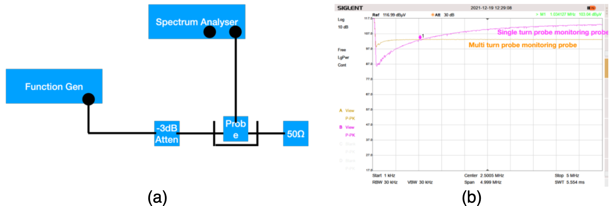 Homemade Bulk Current Injection Probe, Improved EMC and Compliance